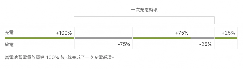 iOS 18电池寿命捷径脚本：一键查询iPhone电池循环次数神器 - 嘉达鸭