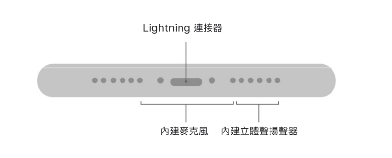 苹果iPhone手机喇叭只有一边有声音是怎么回事？是不是坏了 - 嘉达鸭