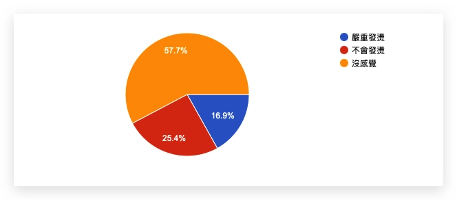 iOS 18.1 正式发布：更新故障、状况反馈汇整，耗电、闪退、发烫等 - 嘉达鸭