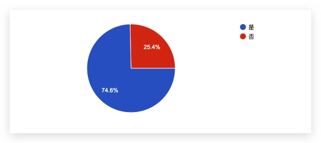 iOS 18.1 正式发布：更新故障、状况反馈汇整，耗电、闪退、发烫等 - 嘉达鸭