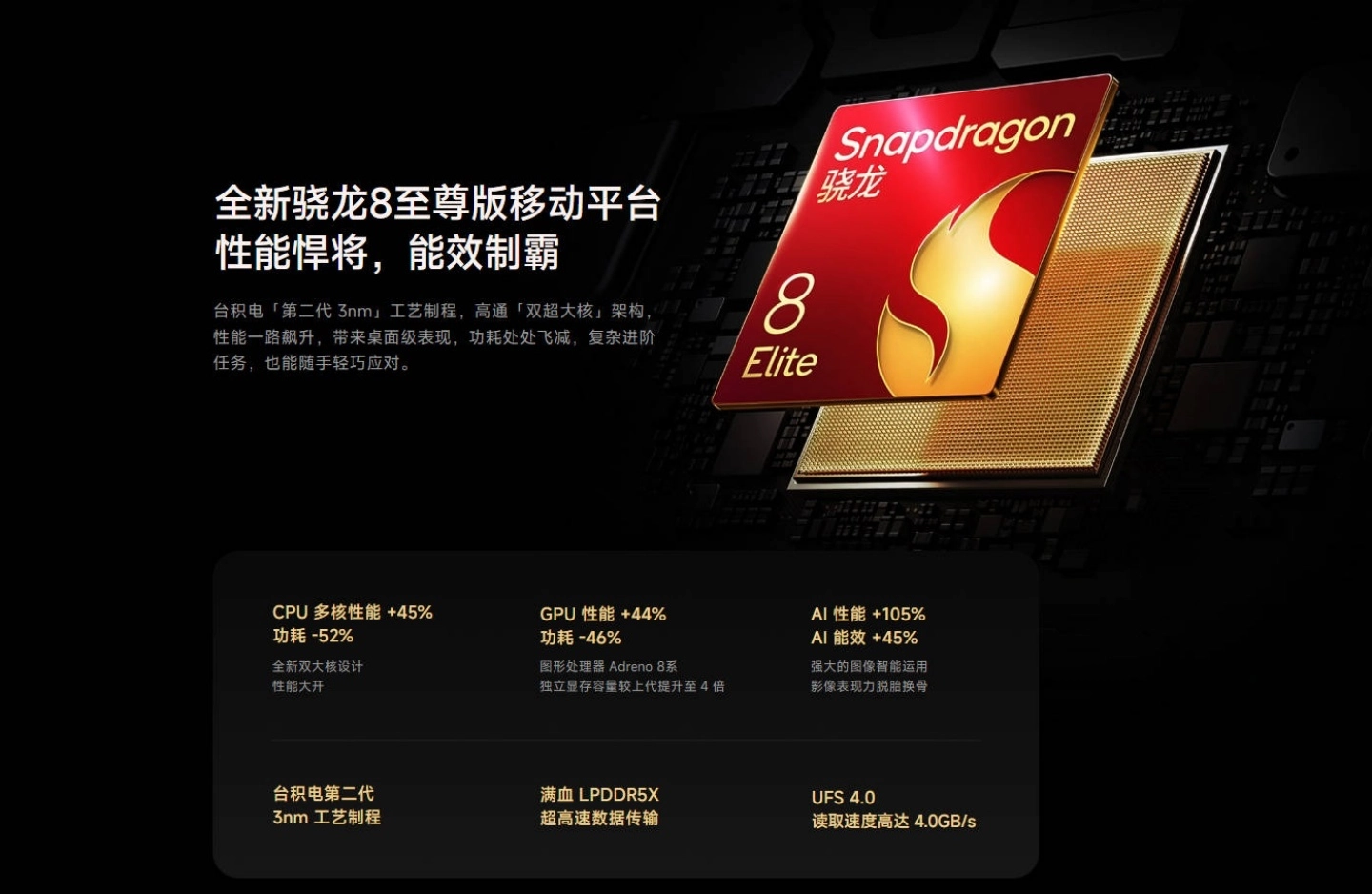 首款搭载高通 Snapdragon 8 Elite 的旗舰手机 Xiaomi 15 亮相！ iPhone 16 第一个对手来了？ - 嘉达鸭