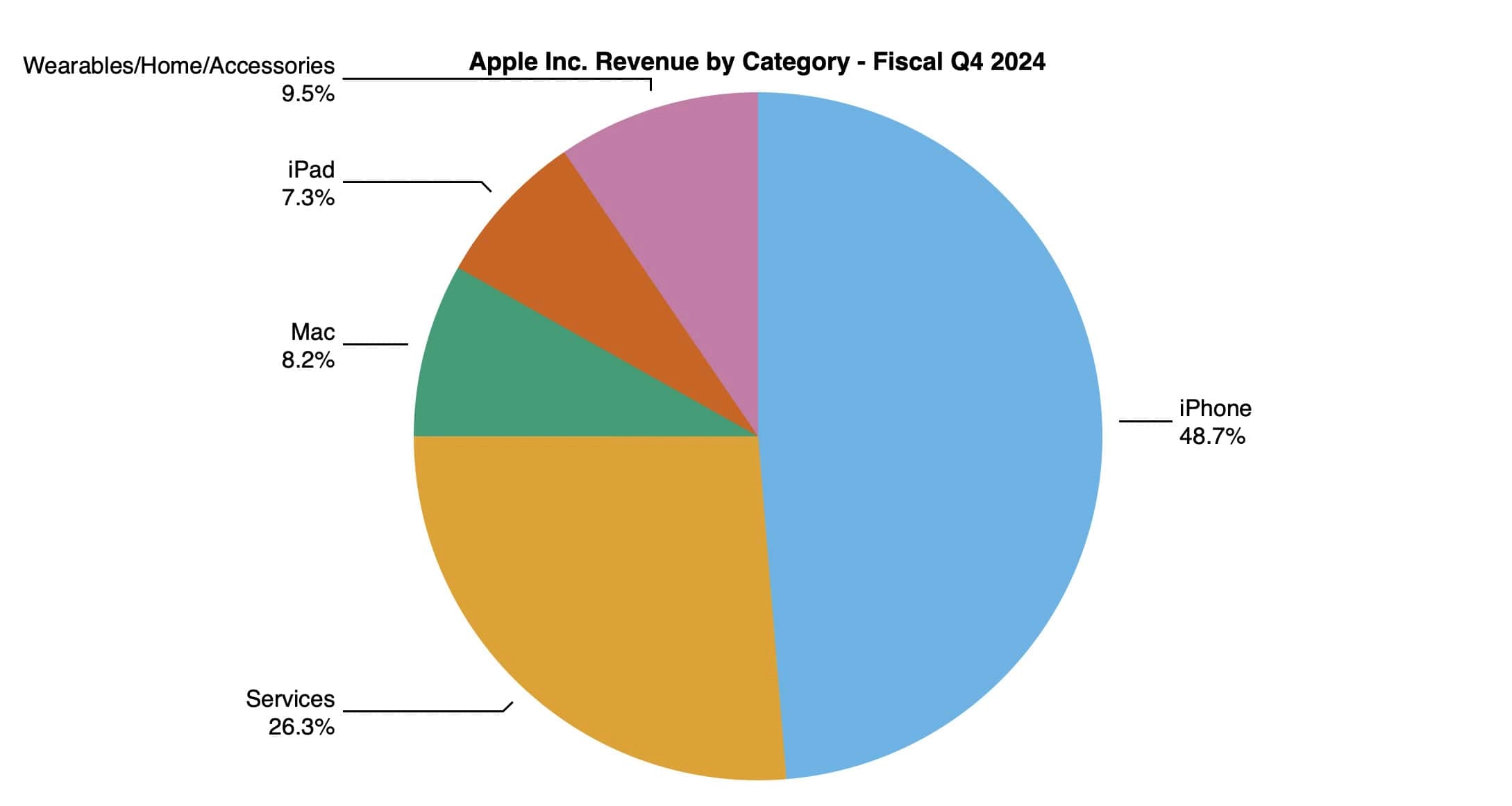 Apple 业绩胜预期iPhone 销量报捷，库克：苹果iPhone销售额优于预期 - 嘉达鸭