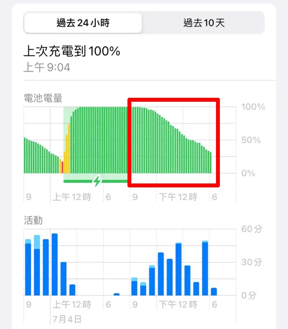 iPhone 电池用量图示怎么看？一次搞懂 iOS 18 各种符号代表的电池状态 - 嘉达鸭