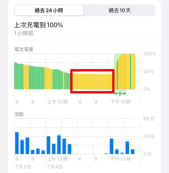 iPhone 电池用量图示怎么看？一次搞懂 iOS 18 各种符号代表的电池状态 - 嘉达鸭