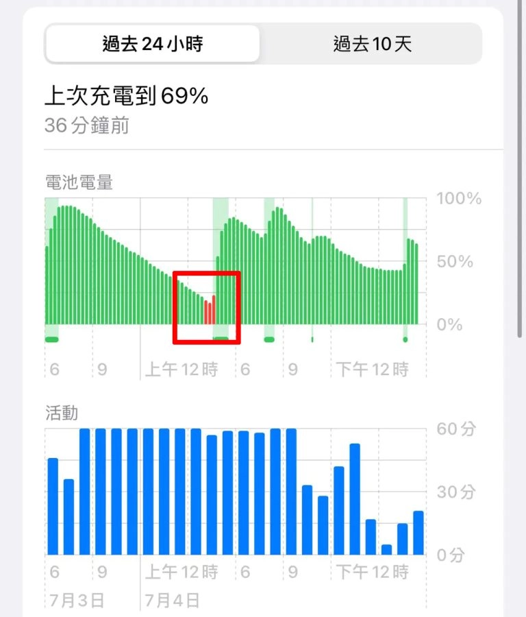 iPhone 电池用量图示怎么看？一次搞懂 iOS 18 各种符号代表的电池状态 - 嘉达鸭