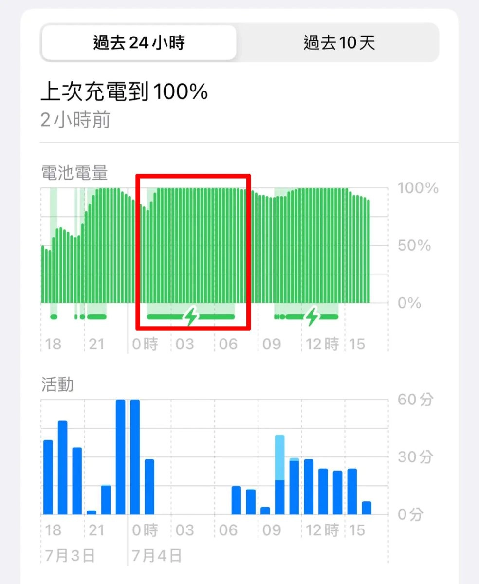 iPhone 电池用量图示怎么看？一次搞懂 iOS 18 各种符号代表的电池状态 - 嘉达鸭